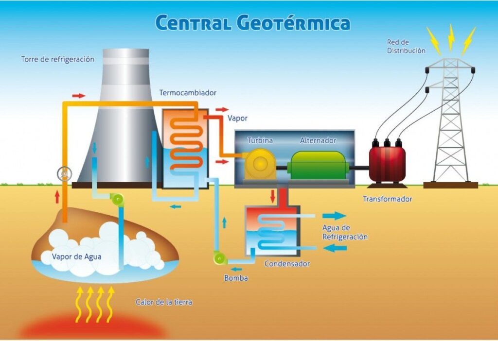esquema de la energia geotermica