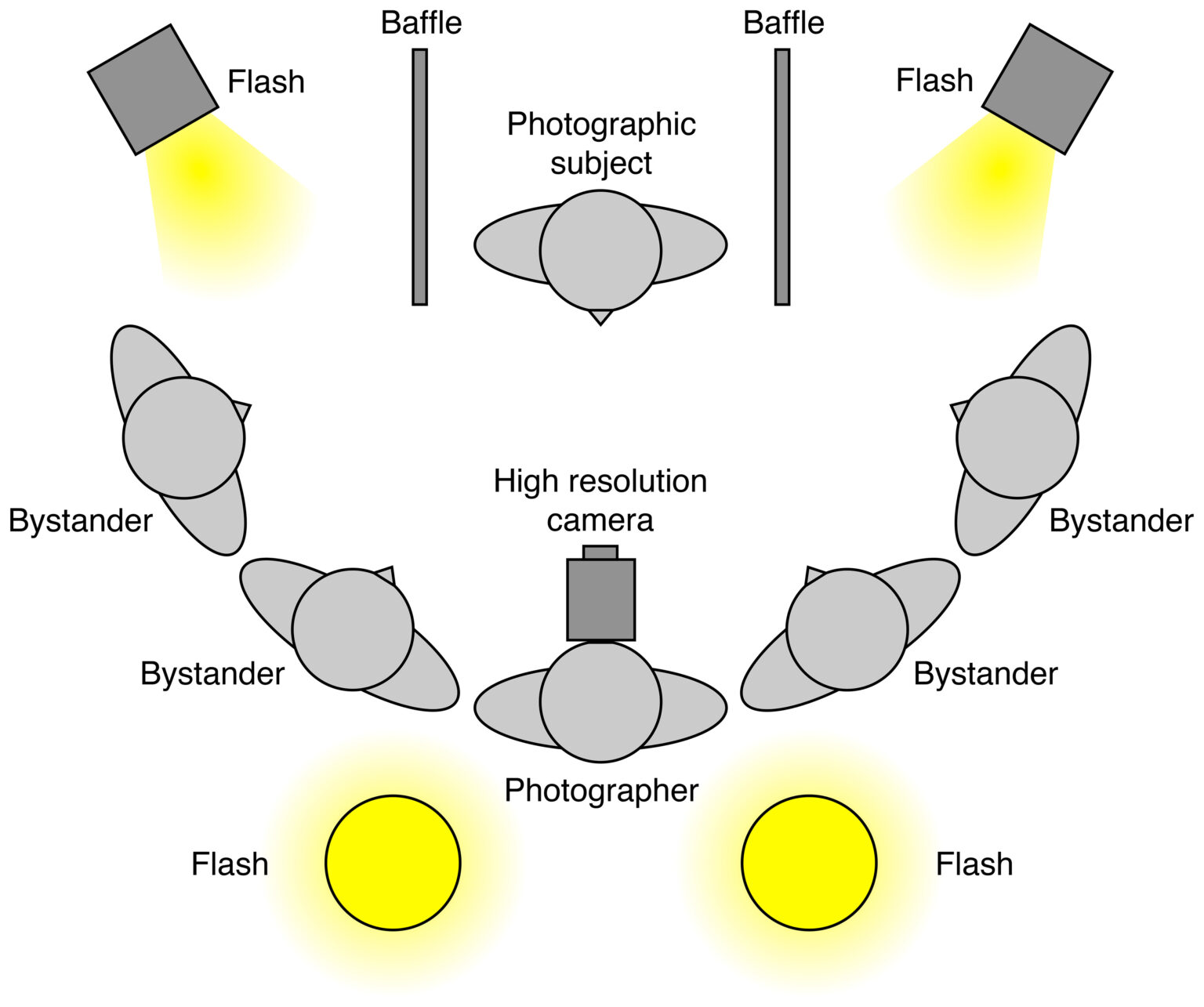 Esquema de iluminación Fotos Guía 2024