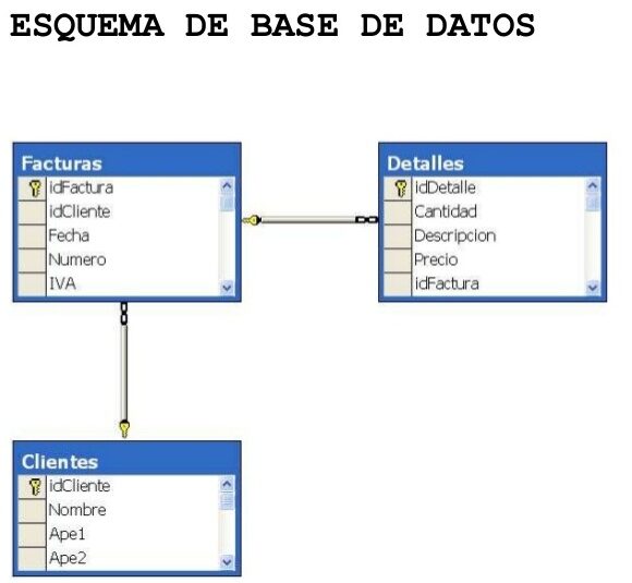 esquema fisico de una base de datos