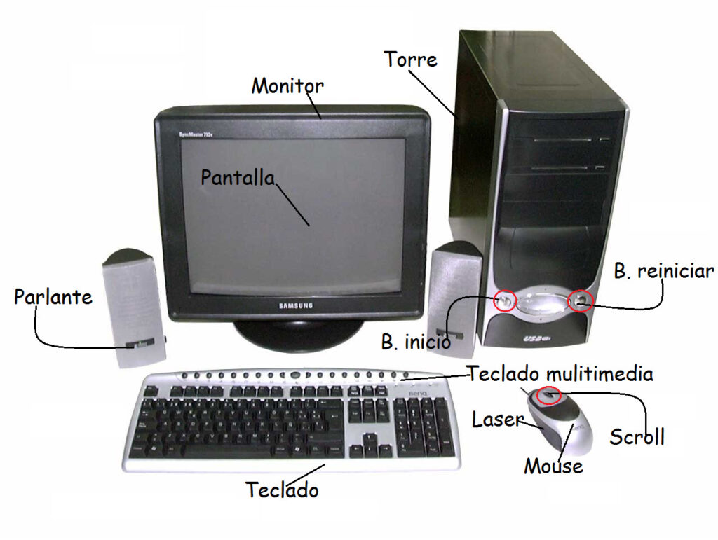esquema estructural de la computadora	