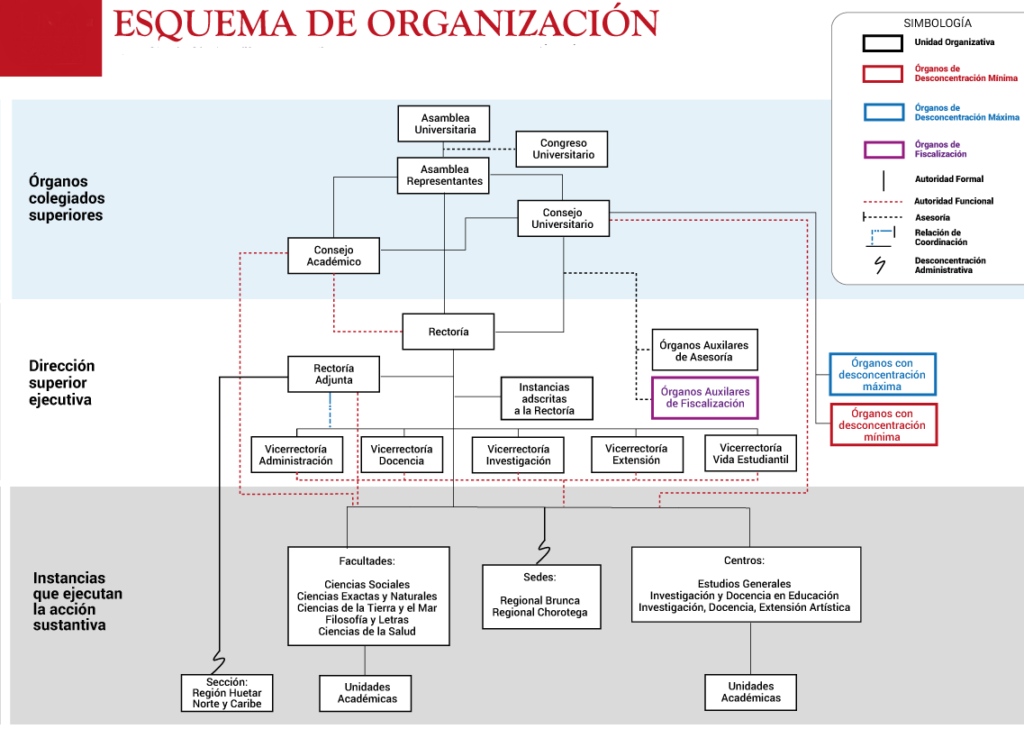 esquema de organización de una empresa