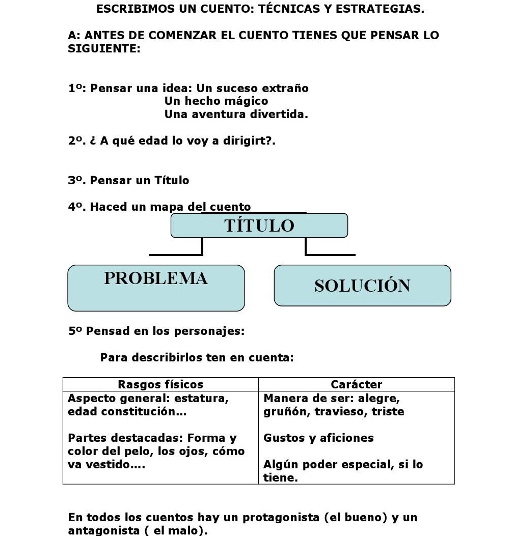 Esquema de redacción Fotos Guía 2024