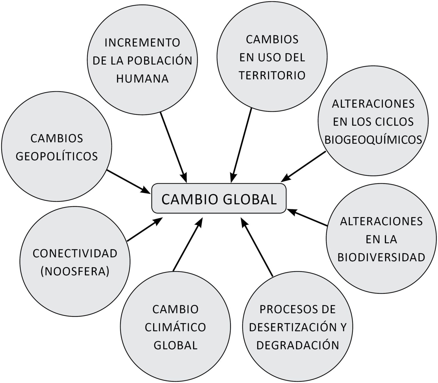 Esquema del calentamiento global Fotos Guía 2024