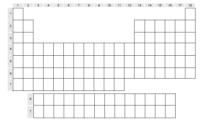 esquema de la tabla periodica en blanco