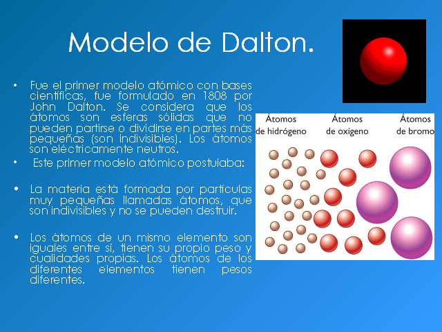 esquema del modelo atomico de john dalton