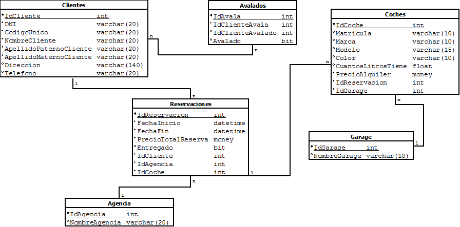 esquema relacional base de datos