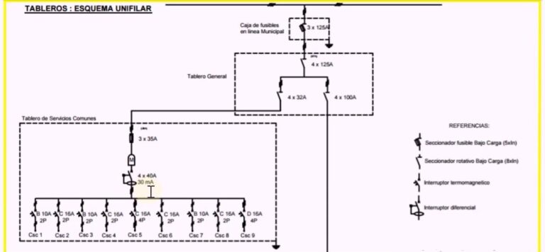 Esquema Unifilar Fotos Gu A