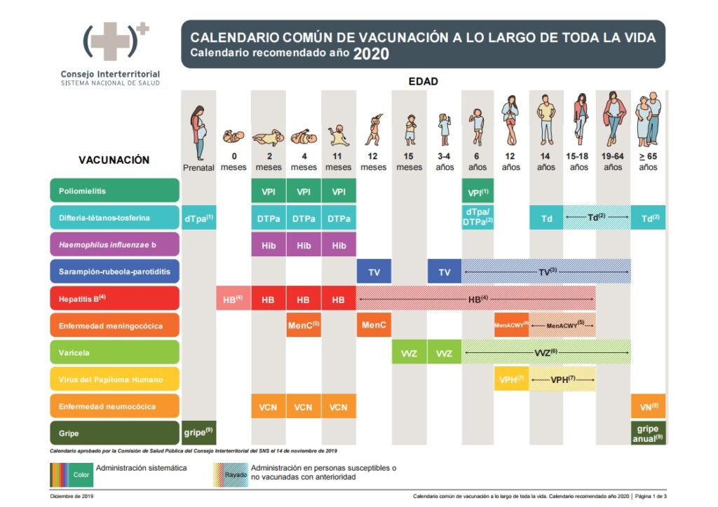 	esquema de vacunacion colombia