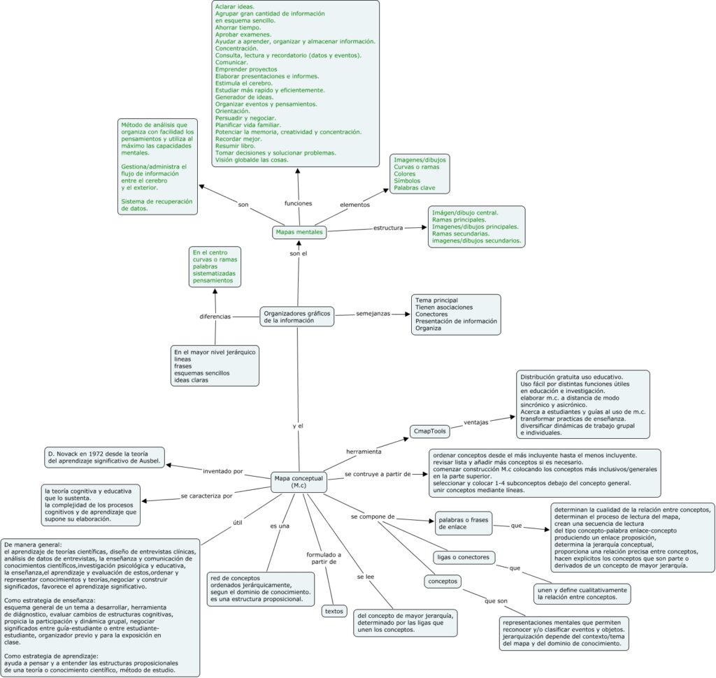 diferencia entre esquema y mapa conceptual pdf