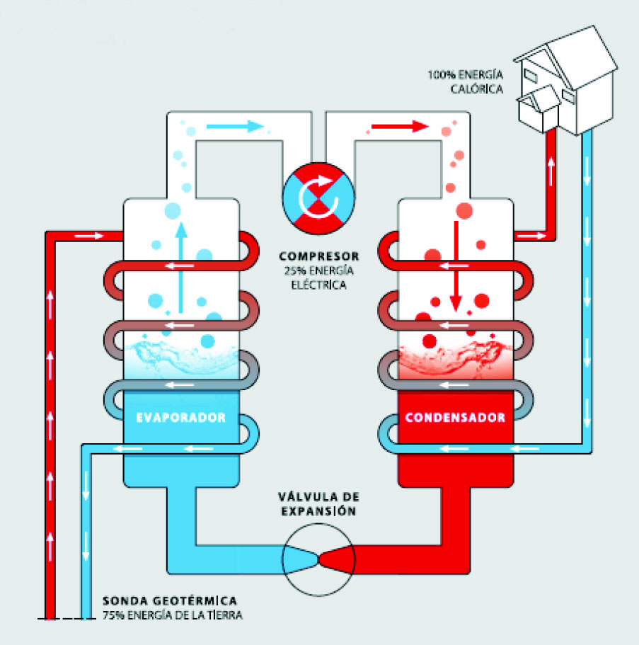 esquema de energia geotermica