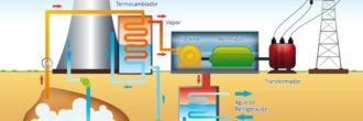 Energía geotérmica esquema