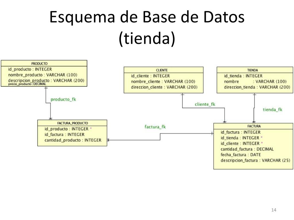 ▷ Esquema de base de datos ¡Fotos & Guía 2021!