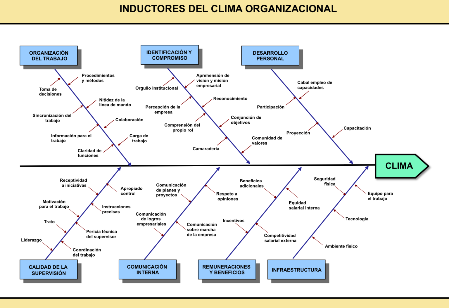 Diagrama De Ishikawa By Luisa Vera Issuu Images