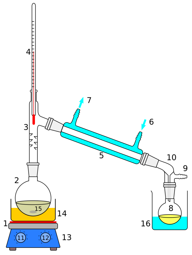 esquema del proceso de destilacion
