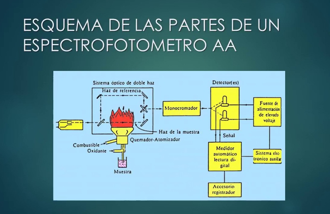 Esquema espectrofotómetro ¡Fotos & Guía 2021!