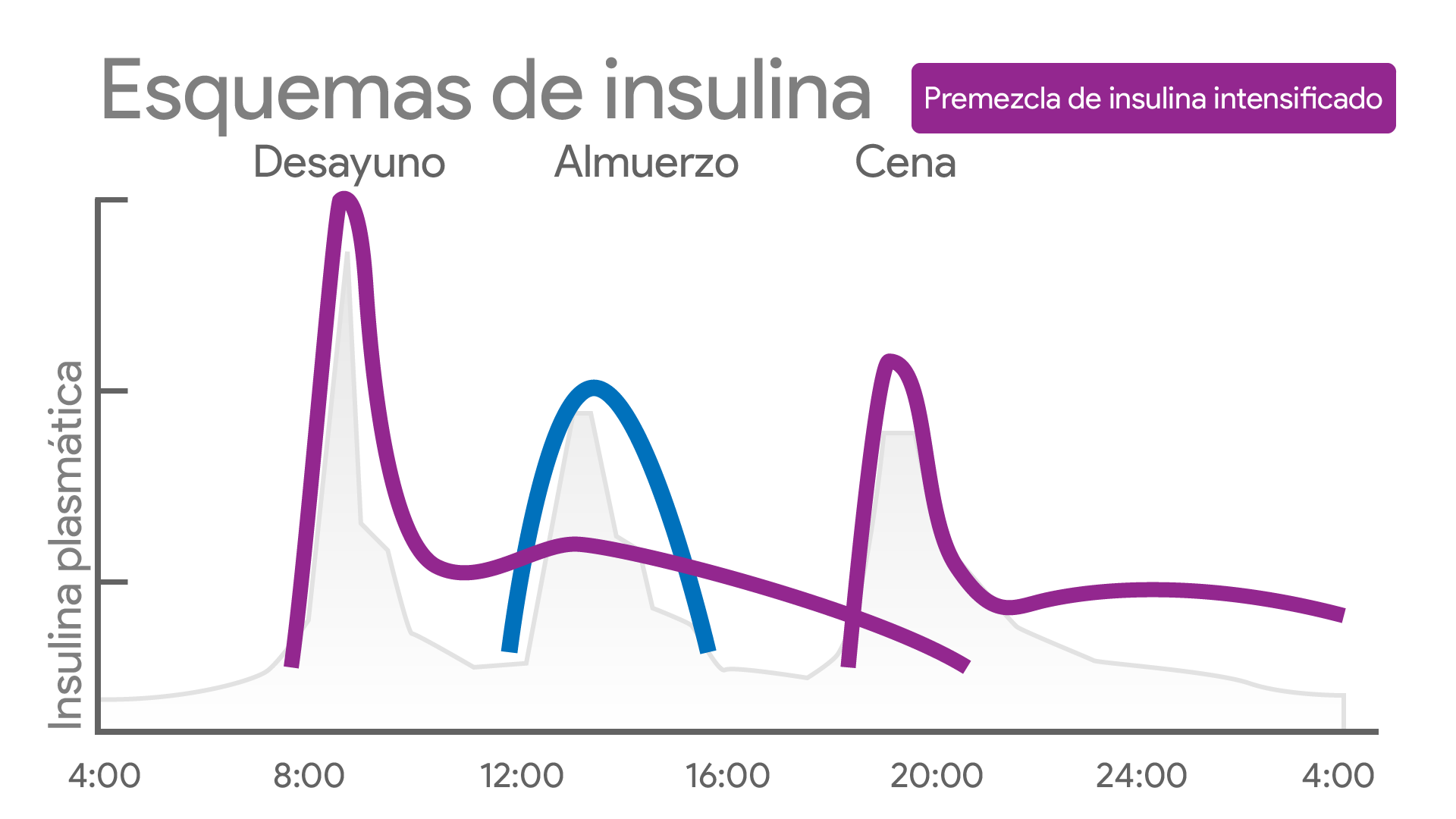 Eficiencia De Esquemas De Insulina Rapida Subcutanea En Pacientes The Best Porn Website