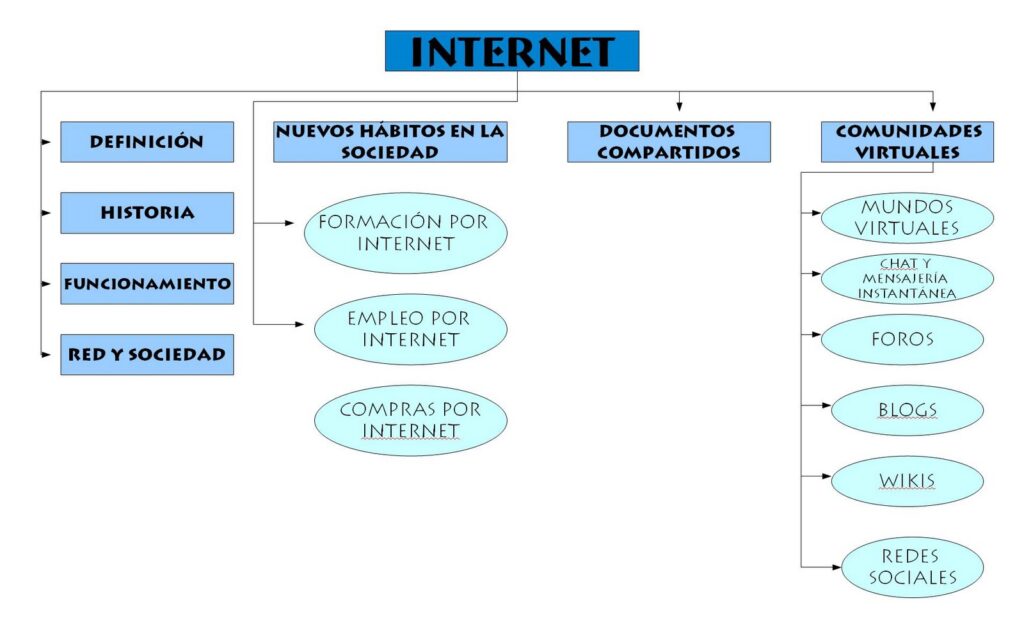 esquema de conexion internet