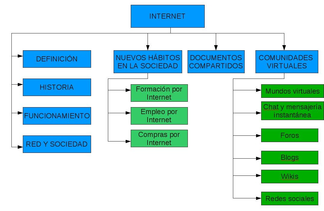 Esquema De Internet ¡Fotos & Guía 2024!