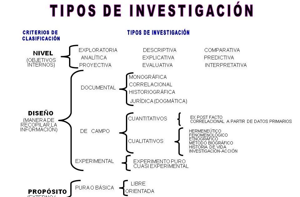 esquema de investigacion ejemplo