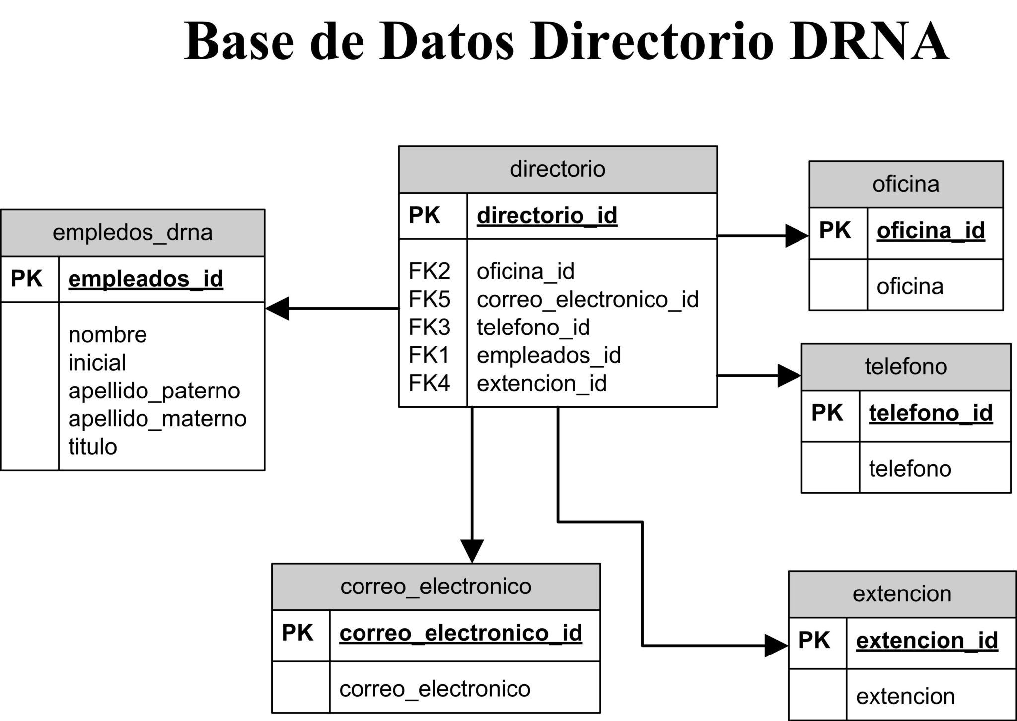 Base De Datos El Modelo De Base De Datos De Red 5594