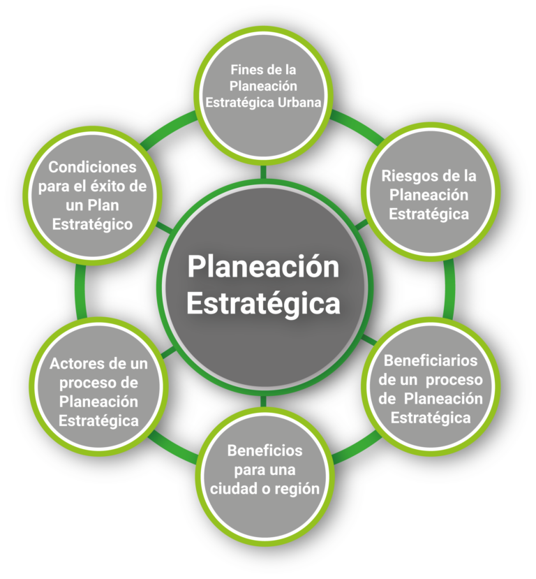 Esquema De Planeación ¡Fotos & Guía 2024!