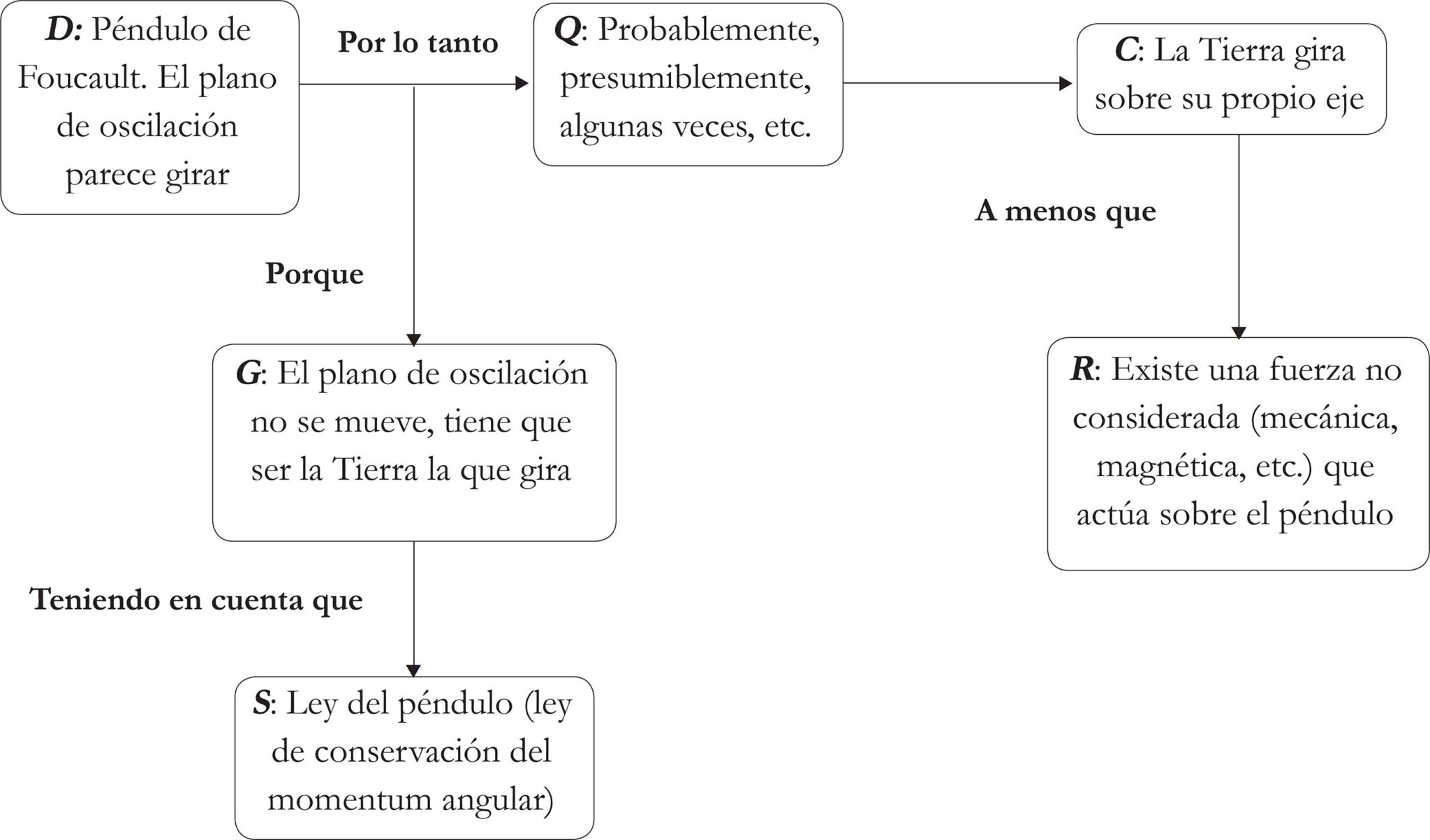 Esquema De Toulmin ¡Fotos & Guía 2024!