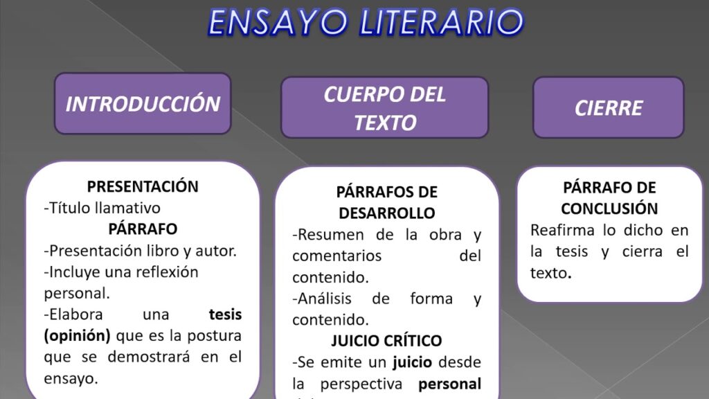 esquema de un ensayo académico