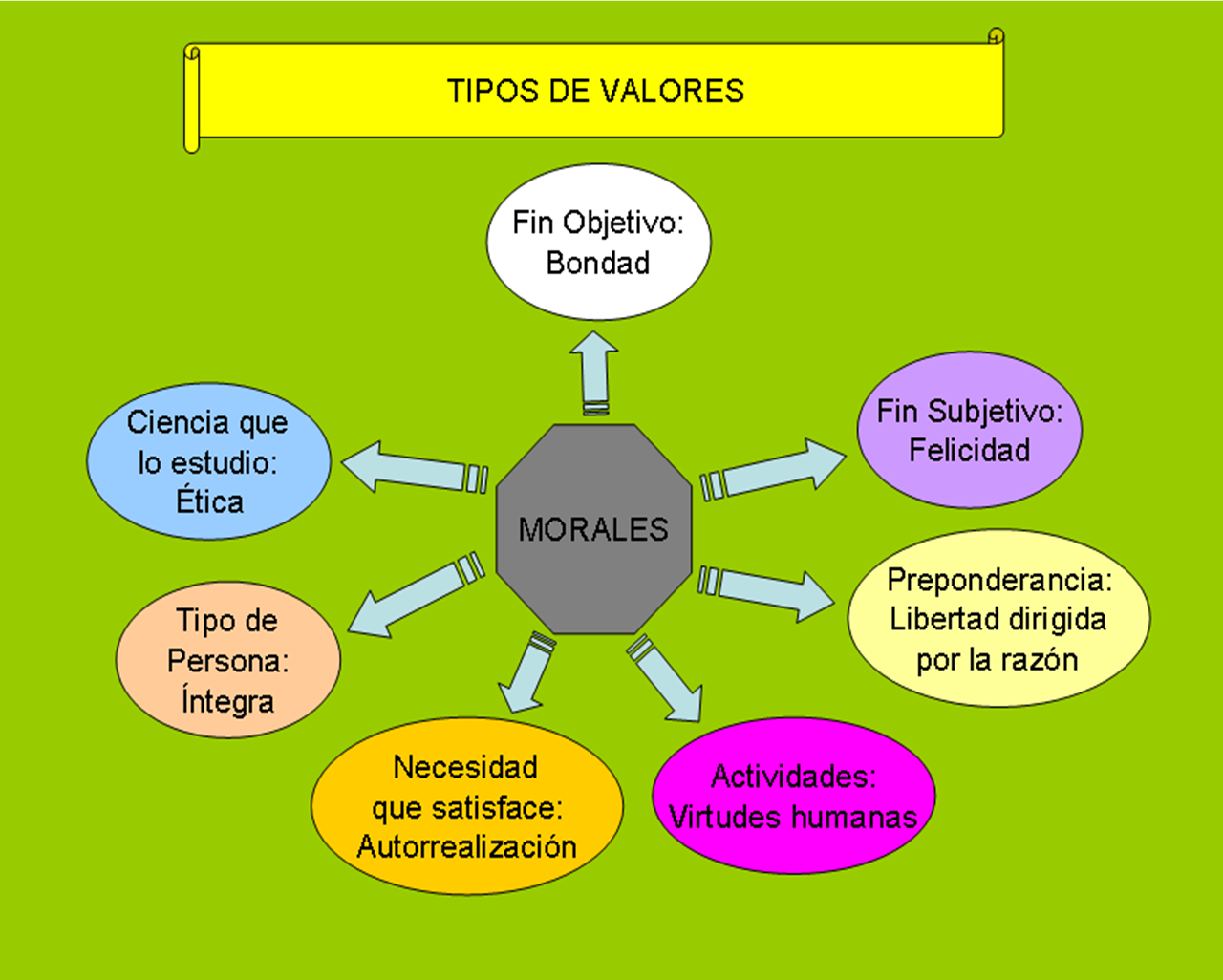 Esquema de valores Fotos Guía