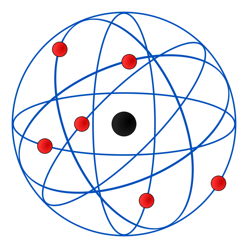 esquema del atomo actual