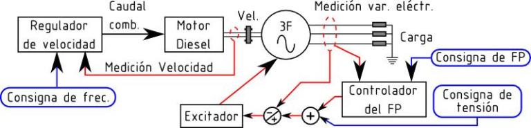 Esquema De Un Generador Eléctrico ¡fotos And Guía 2024