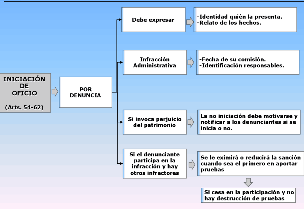 esquema del proceso administrativo y sus etapas