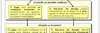 Esquema de seguridad social