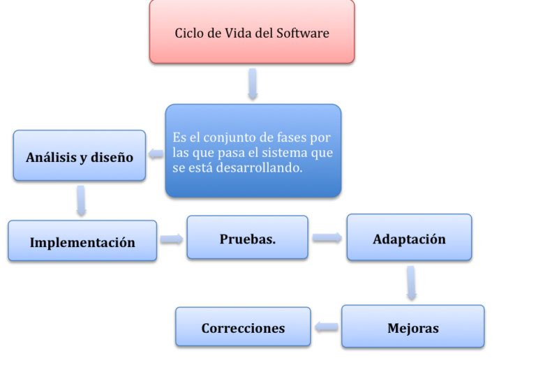 Esquema de software ¡Fotos & Guía 2024!