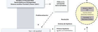 Esquema analítico