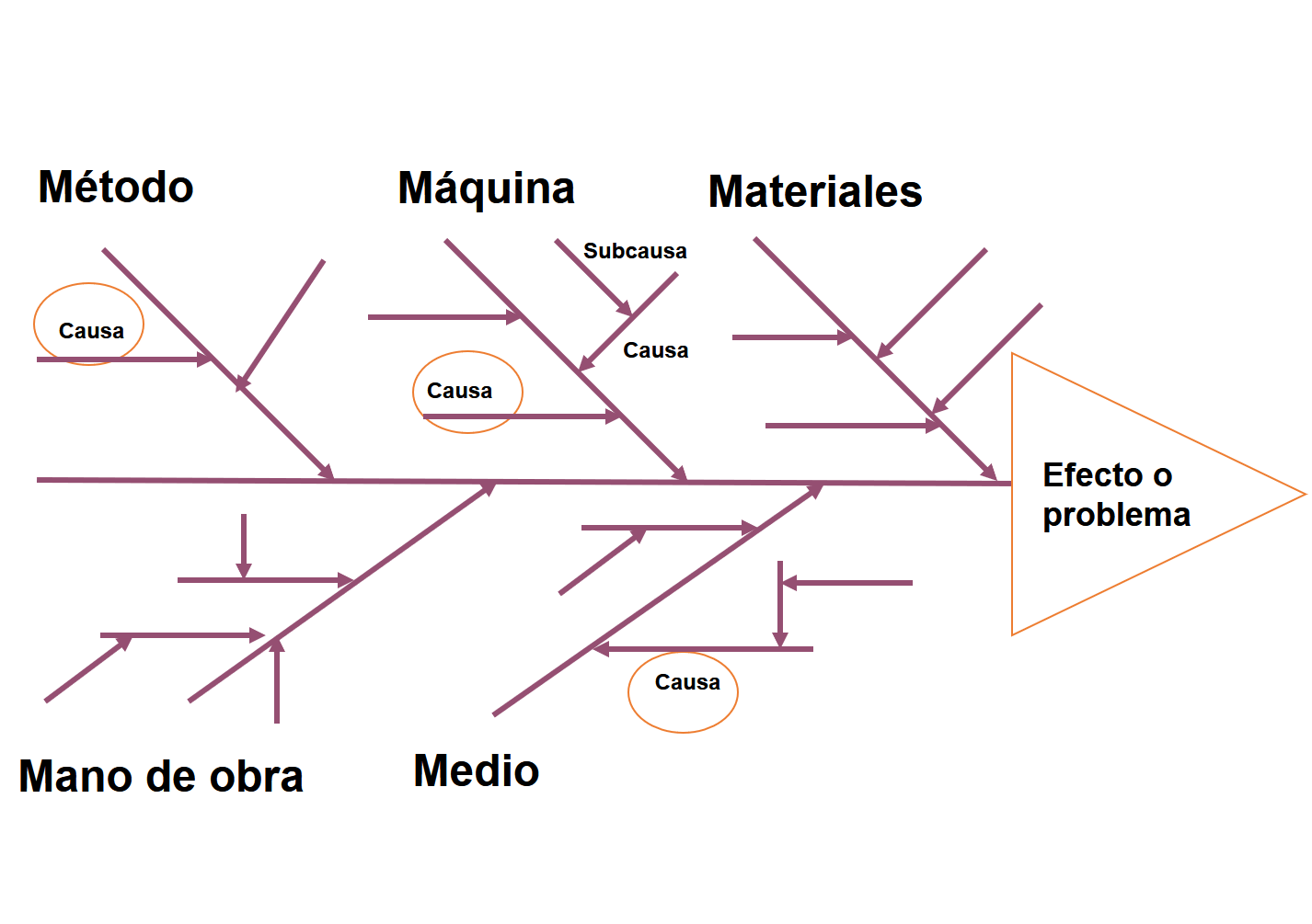 herramientas de diagrama de esquema