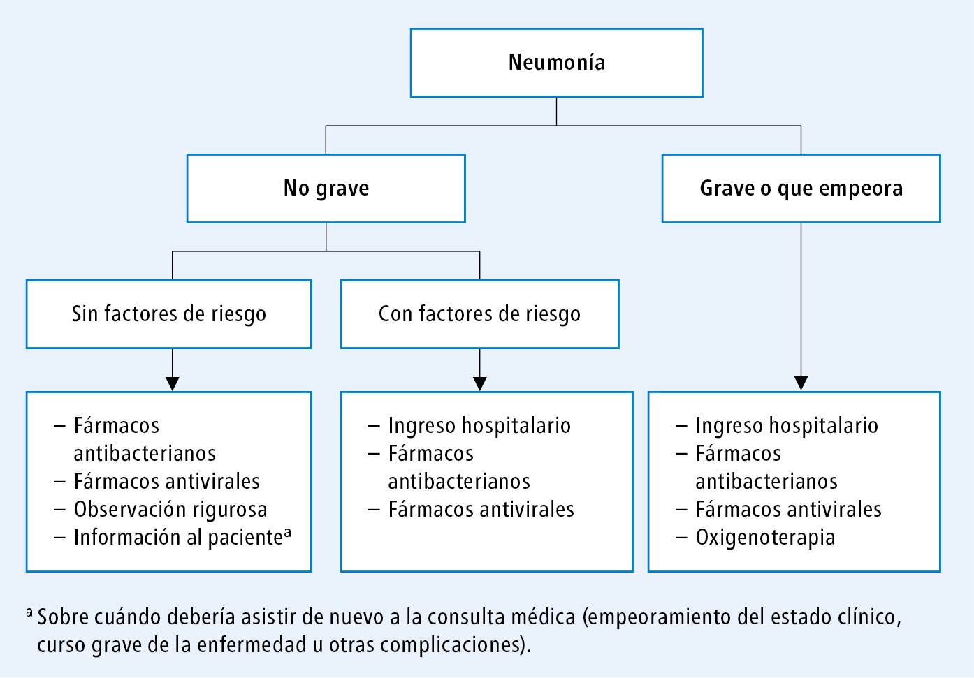 Esquema De La Historia Natural De La Enfermedad Fotos Gu A