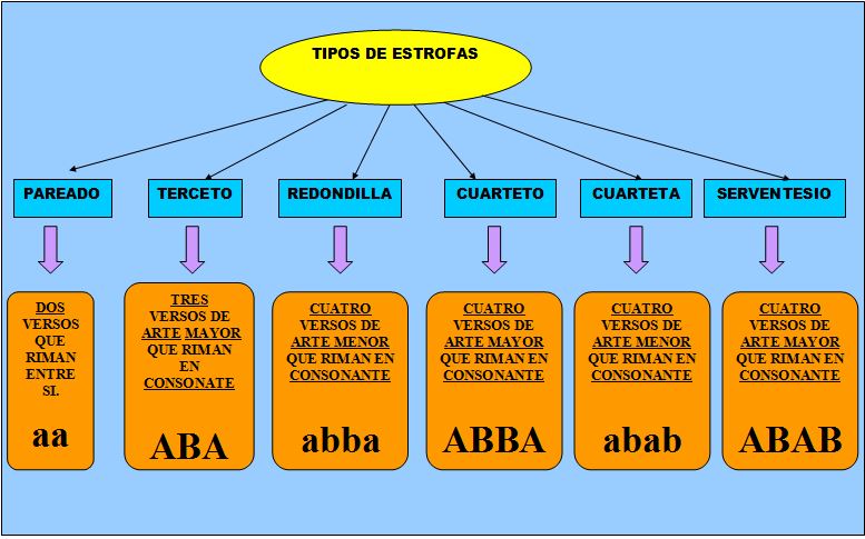 esquema metrico de la rima