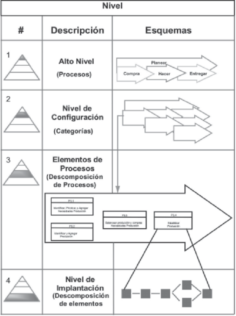 esquema de procesos de produccion