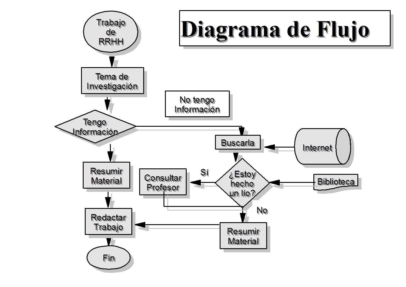 Esquema De Procesos Fotos Gu A