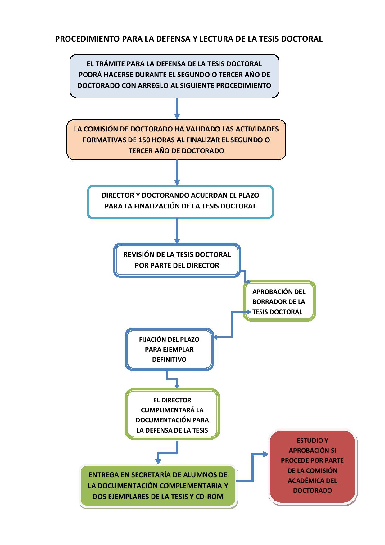 Esquema De Una Tesis ¡Fotos & Guía 2024!