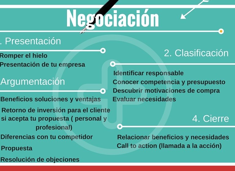 esquema de ventas por comision