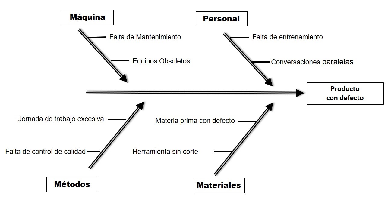 Esquema del pez ¡Fotos & Guía 2021!