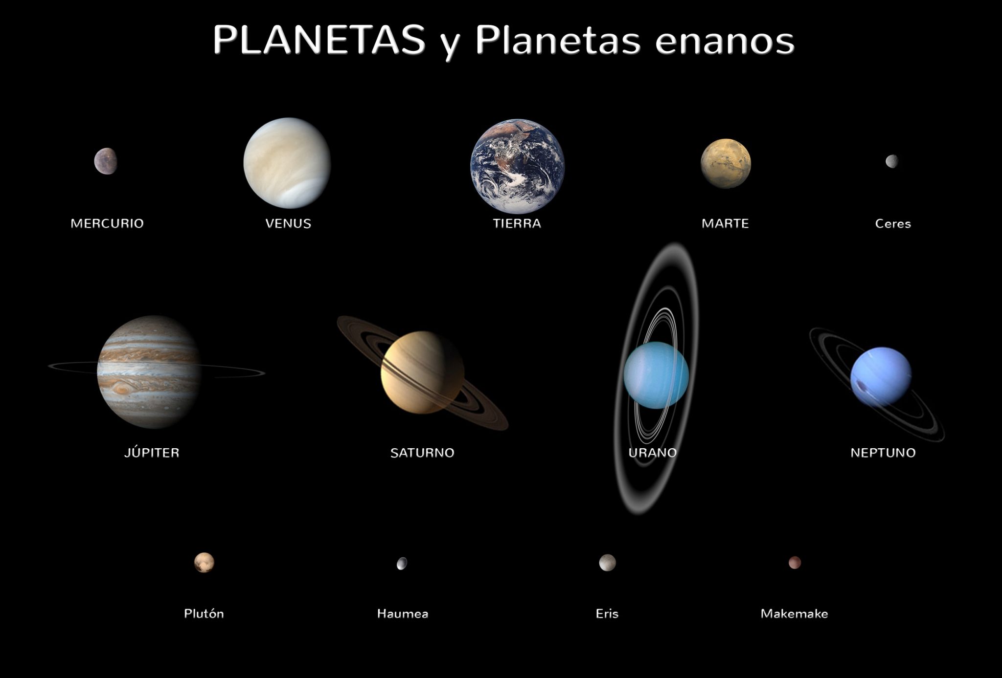 Esquema Del Sistema Solar Fotos Gu A