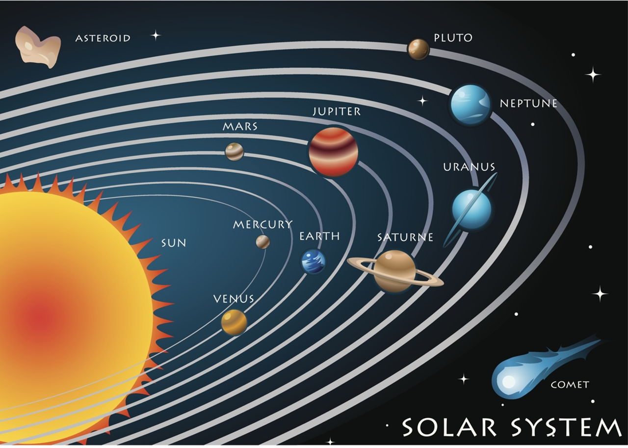 Esquema Del Sistema Solar Fotos Gu A