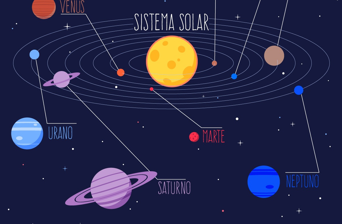 Esquema del sistema solar ¡Fotos & Guía 2024!