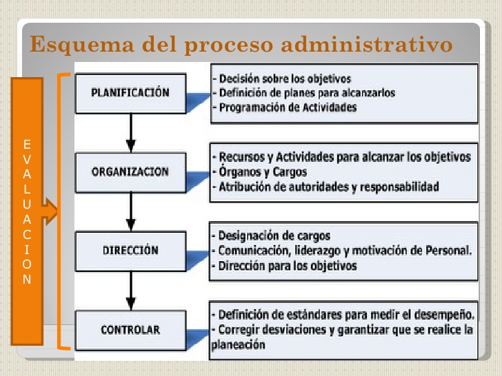 esquema de proceso contencioso administrativo guatemala