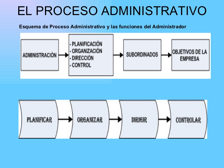 esquema de proceso contencioso administrativo