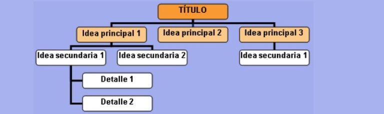 Qué Es Un Esquema Y Para Qué Sirve fotos And Guía 2021 Free Nude