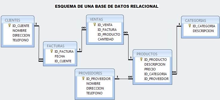 esquema relacional base de datos ejemplos