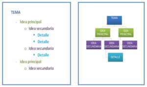 Qu Es Un Esquema Y Para Qu Sirve Fotos Gu A